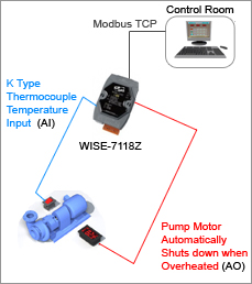 Disaster Prevention System